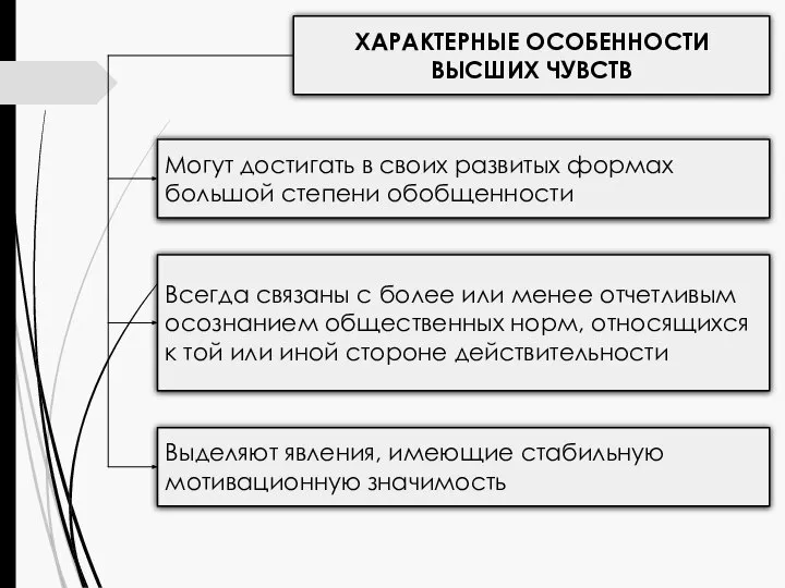 ХАРАКТЕРНЫЕ ОСОБЕННОСТИ ВЫСШИХ ЧУВСТВ Могут достигать в своих развитых формах большой