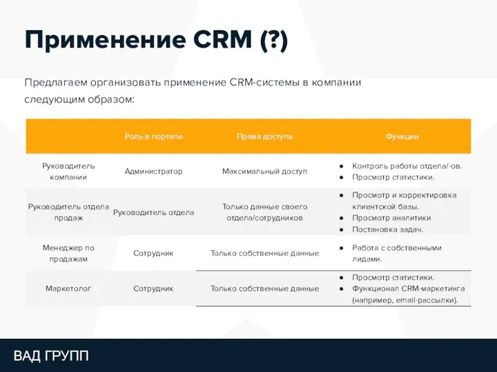 Применение CRM (?) Предлагаем организовать применение CRM-системы в компании следующим образом: ВАД ГРУПП