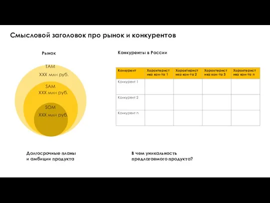 Смысловой заголовок про рынок и конкурентов TAM XXX млн руб. SAM