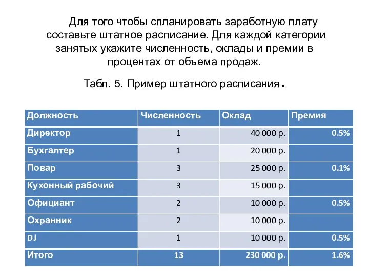 Для того чтобы спланировать заработную плату составьте штатное расписание. Для каждой