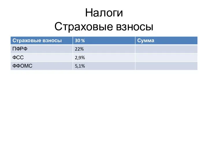 Налоги Страховые взносы