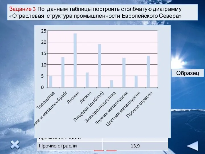 Задание 3 По данным таблицы построить столбчатую диаграмму «Отраслевая структура промышленности Европейского Севера» Образец 1 2