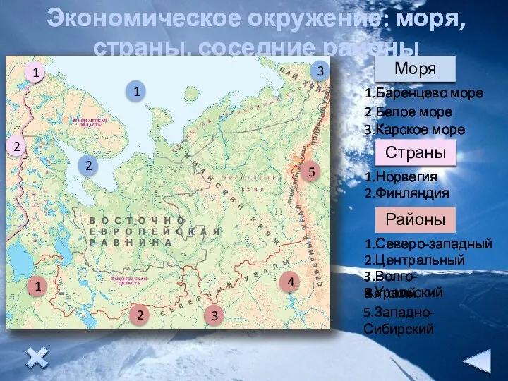 Экономическое окружение: моря, страны, соседние районы Моря Страны Районы 1.Баренцево море