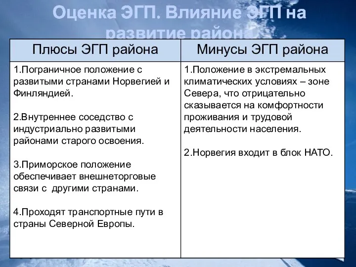 Оценка ЭГП. Влияние ЭГП на развитие района