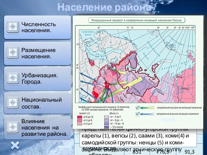 Население района Для населения Европейского Севера характерно: Невысокий естественный прирост Низкая