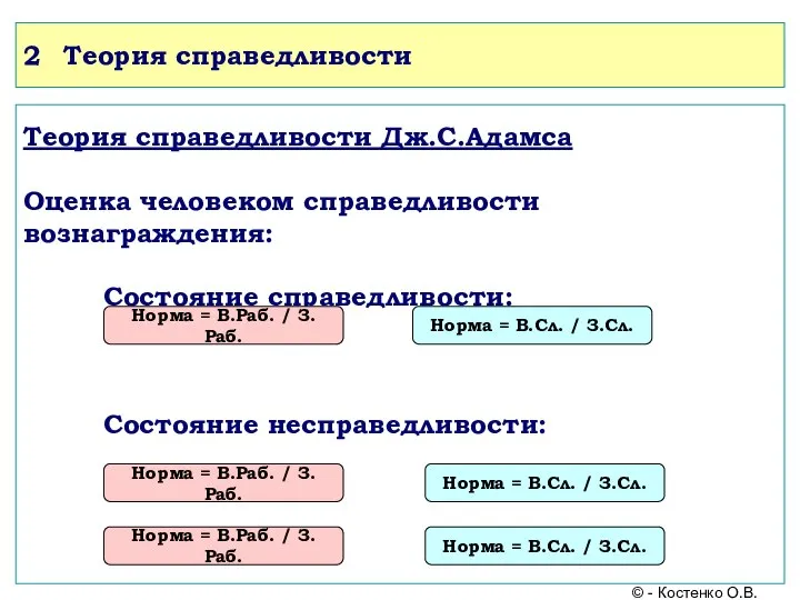 2 Теория справедливости Теория справедливости Дж.С.Адамса Оценка человеком справедливости вознаграждения: Состояние