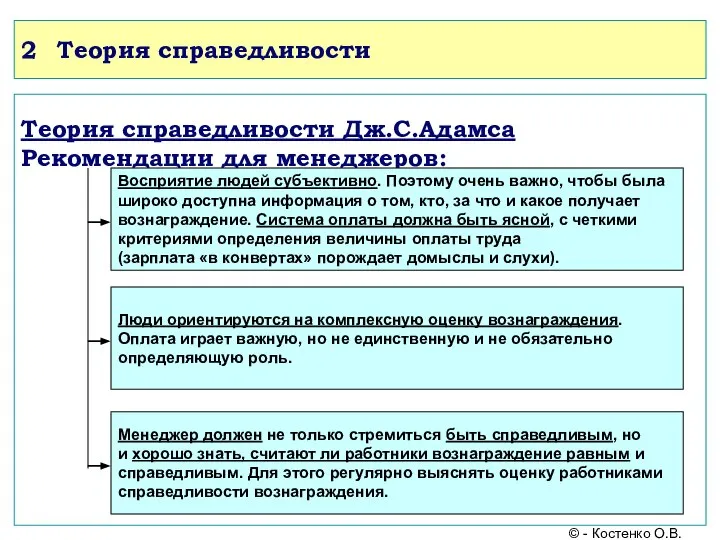 2 Теория справедливости Теория справедливости Дж.С.Адамса Рекомендации для менеджеров: © - Костенко О.В.