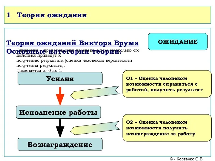 1 Теория ожидания Теория ожиданий Виктора Врума Основные категории теории: Усилия