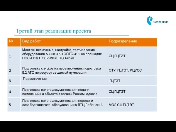 Третий этап реализации проекта