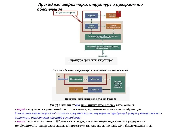 Проходные шифраторы: структура и программное обеспечение Взаимодействие шифратора с программами компьютера