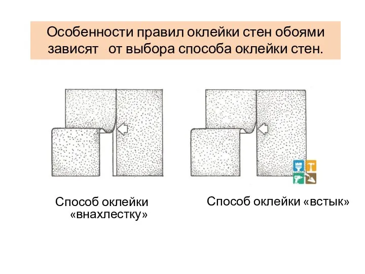 Способ оклейки «внахлестку» Особенности правил оклейки стен обоями зависят от выбора
