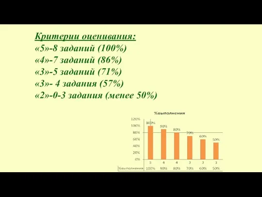 Критерии оценивания: «5»-8 заданий (100%) «4»-7 заданий (86%) «3»-5 заданий (71%)