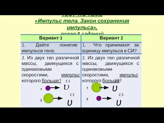 ТЕСТ ПО ТЕМЕ «Импульс тела. Закон сохранения импульса», всего 8 заданий 1 2 1 2