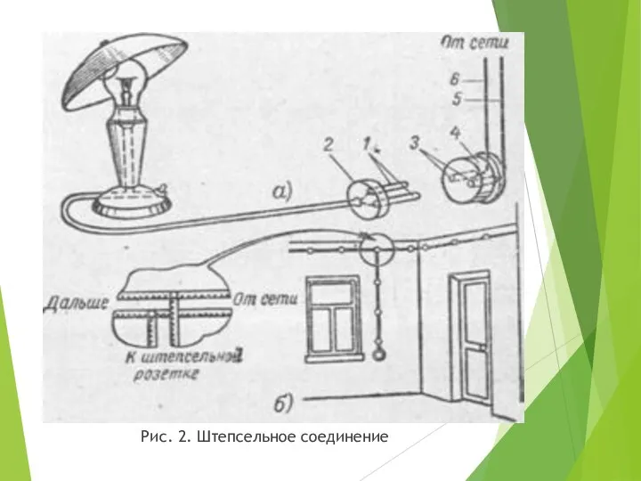 Рис. 2. Штепсельное соединение