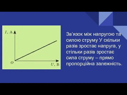 Зв’язок між напругою та силою струму У скільки разів зростає напруга,