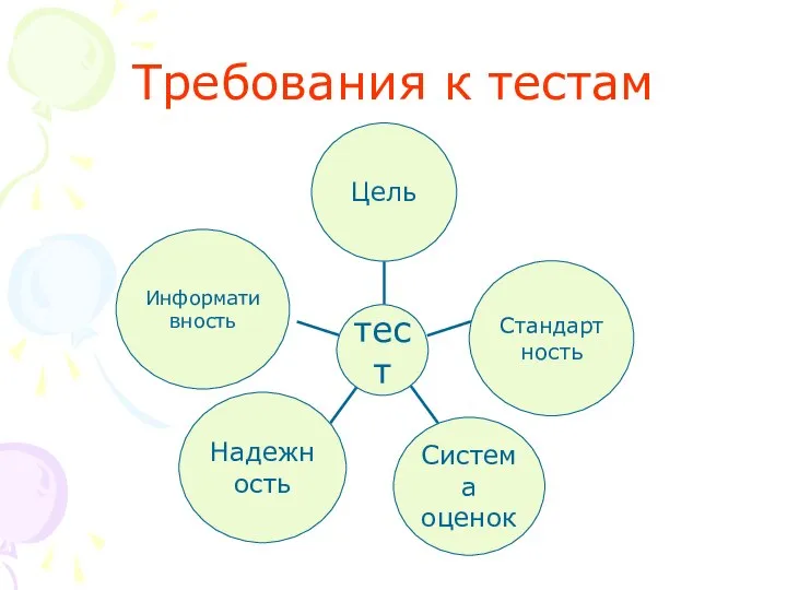 Требования к тестам