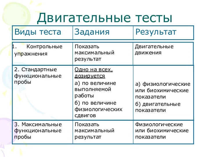 Двигательные тесты