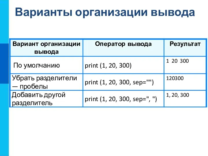 Варианты организации вывода