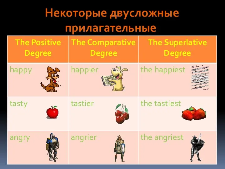 Некоторые двусложные прилагательные