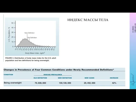 ИНДЕКС МАССЫ ТЕЛА