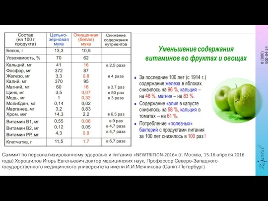 Саммит по персонализированному здоровью и питанию «NEWTRITION-2016» (г. Москва, 15-16 апреля