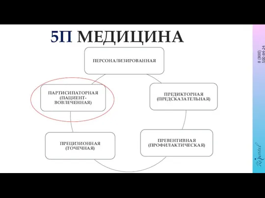 5П МЕДИЦИНА