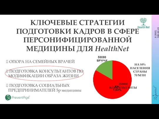 КЛЮЧЕВЫЕ СТРАТЕГИИ ПОДГОТОВКИ КАДРОВ В СФЕРЕ ПЕРСОНИФИЦИРОВАННОЙ МЕДИЦИНЫ ДЛЯ HealthNet ОПОРА