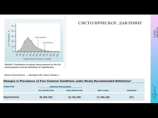 СИСТОЛИЧЕСКОЕ ДАВЛЕНИЕ