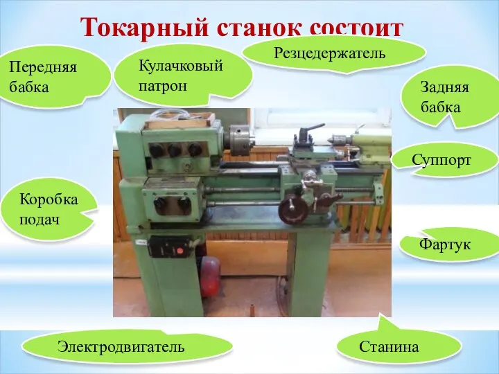 Токарный станок состоит Передняя бабка Задняя бабка Коробка подач Суппорт Фартук Станина Электродвигатель Кулачковый патрон Резцедержатель