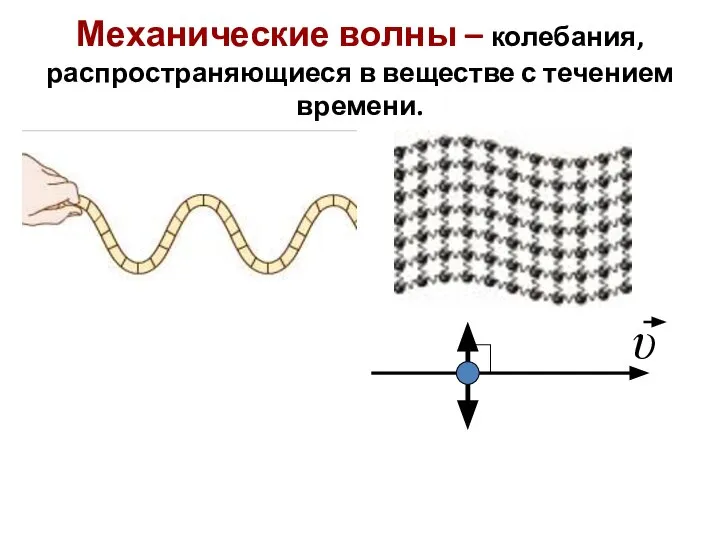 Механические волны – колебания, распространяющиеся в веществе с течением времени. υ