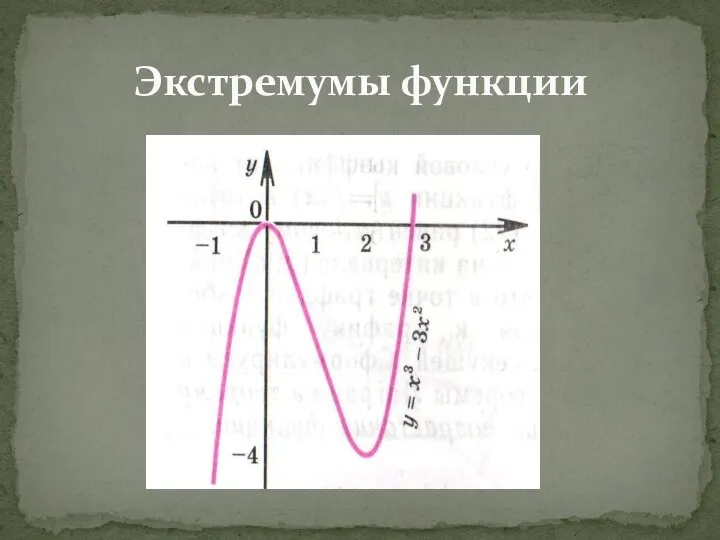 Экстремумы функции