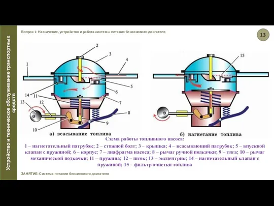 Вопрос 1: Назначение, устройство и работа системы питания бензинового двигателя ЗАНЯТИЕ: