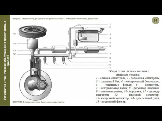 Вопрос 1: Назначение, устройство и работа системы питания бензинового двигателя ЗАНЯТИЕ: