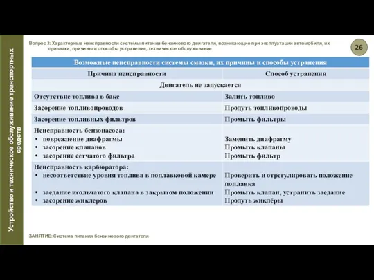 ЗАНЯТИЕ: Система питания бензинового двигателя Вопрос 2: Характерные неисправности системы питания