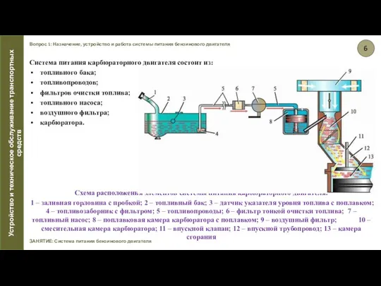 Вопрос 1: Назначение, устройство и работа системы питания бензинового двигателя ЗАНЯТИЕ: