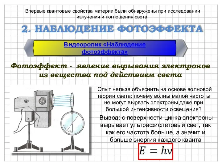 2. НАБЛЮДЕНИЕ ФОТОЭФФЕКТА Фотоэффект - явление вырывания электронов из вещества под