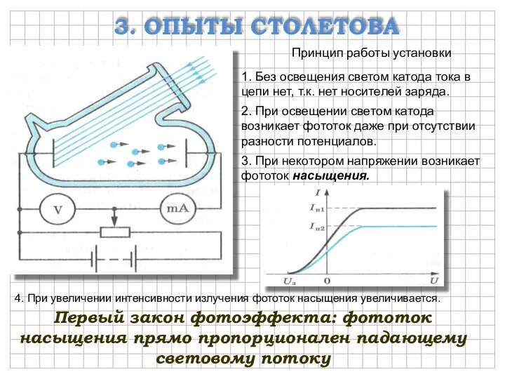 3. ОПЫТЫ СТОЛЕТОВА Принцип работы установки 1. Без освещения светом катода