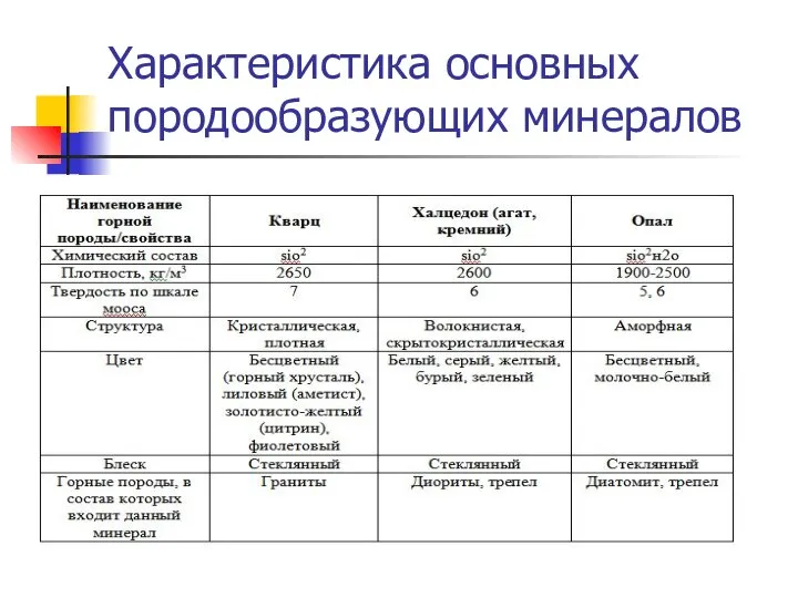 Характеристика основных породообразующих минералов