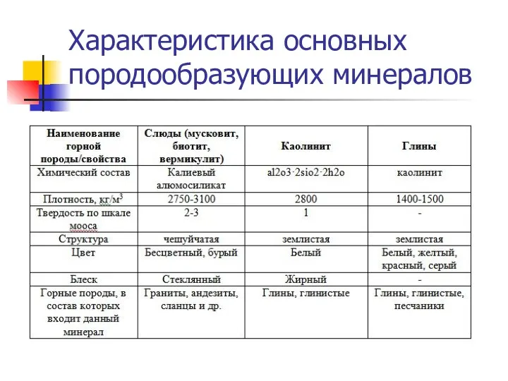 Характеристика основных породообразующих минералов