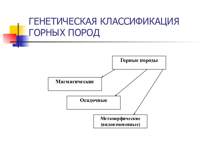 ГЕНЕТИЧЕСКАЯ КЛАССИФИКАЦИЯ ГОРНЫХ ПОРОД