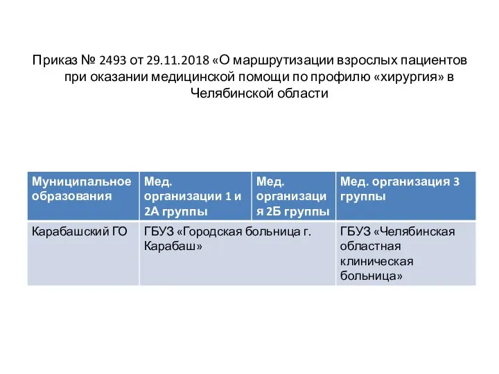 Приказ № 2493 от 29.11.2018 «О маршрутизации взрослых пациентов при оказании