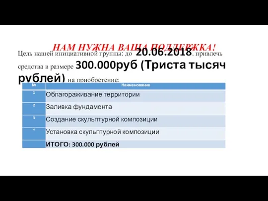 НАМ НУЖНА ВАША ПОДДЕРЖКА! Цель нашей инициативной группы: до 20.06.2018. привлечь