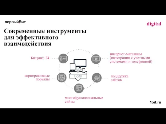 digital Современные инструменты для эффективного взаимодействия Битрикс 24 корпоративные порталы интернет-магазины