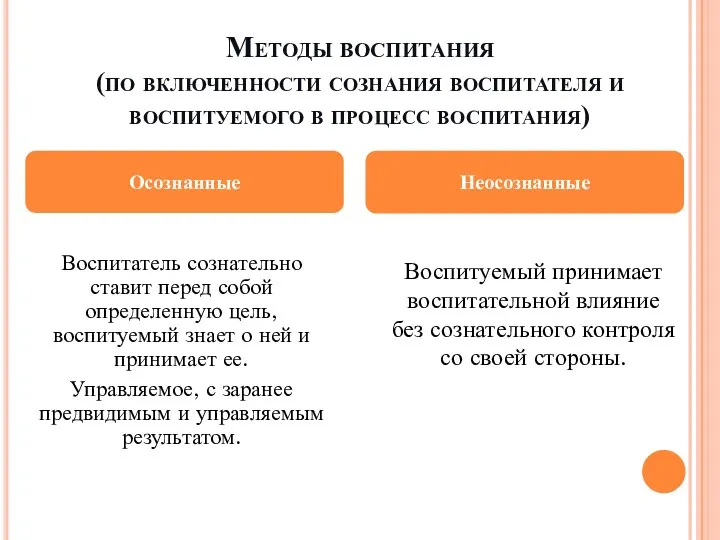 Методы воспитания (по включенности сознания воспитателя и воспитуемого в процесс воспитания)