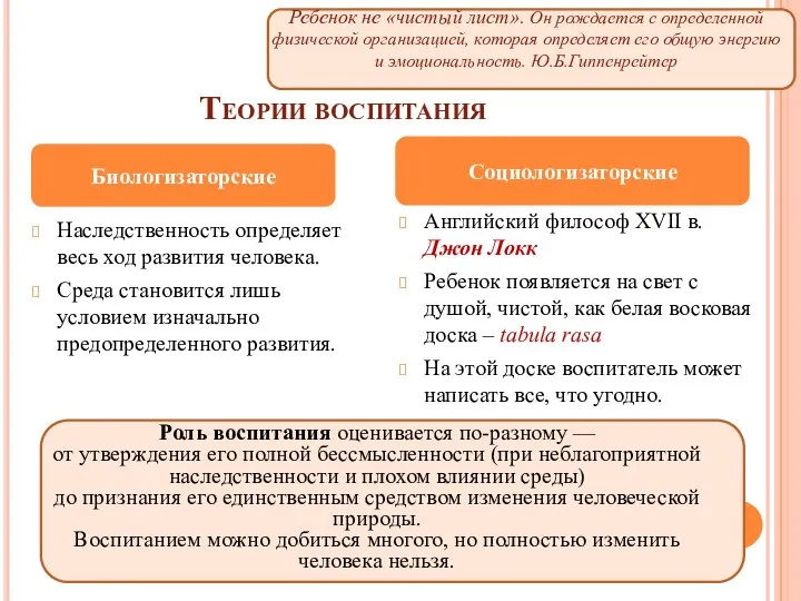 Теории воспитания Наследственность определяет весь ход развития человека. Среда становится лишь