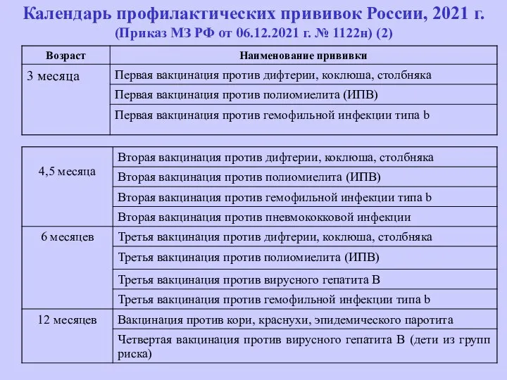 Календарь профилактических прививок России, 2021 г. (Приказ МЗ РФ от 06.12.2021 г. № 1122н) (2)