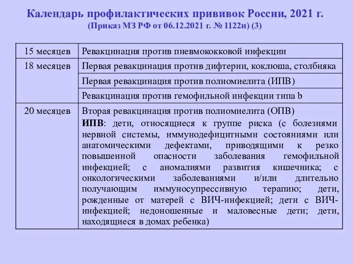 Календарь профилактических прививок России, 2021 г. (Приказ МЗ РФ от 06.12.2021 г. № 1122н) (3)