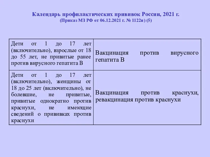 Календарь профилактических прививок России, 2021 г. (Приказ МЗ РФ от 06.12.2021 г. № 1122н) (5)