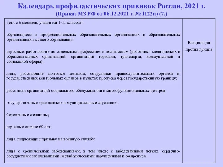 Календарь профилактических прививок России, 2021 г. (Приказ МЗ РФ от 06.12.2021 г. № 1122н) (7.)