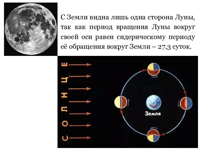 С Земли видна лишь одна сторона Луны, так как период вращения